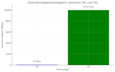 4Gvs5G.png