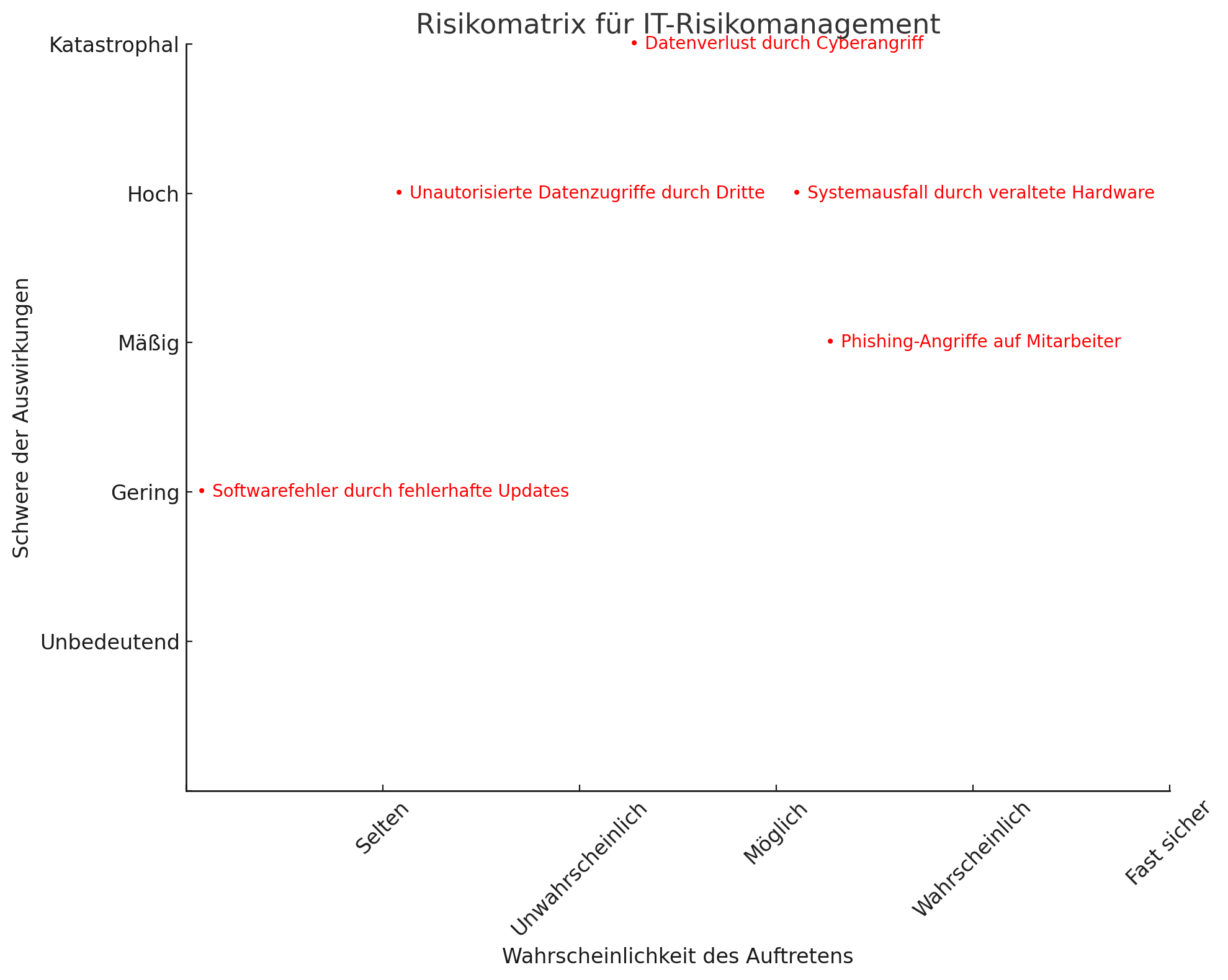 risikomatrix.jpeg